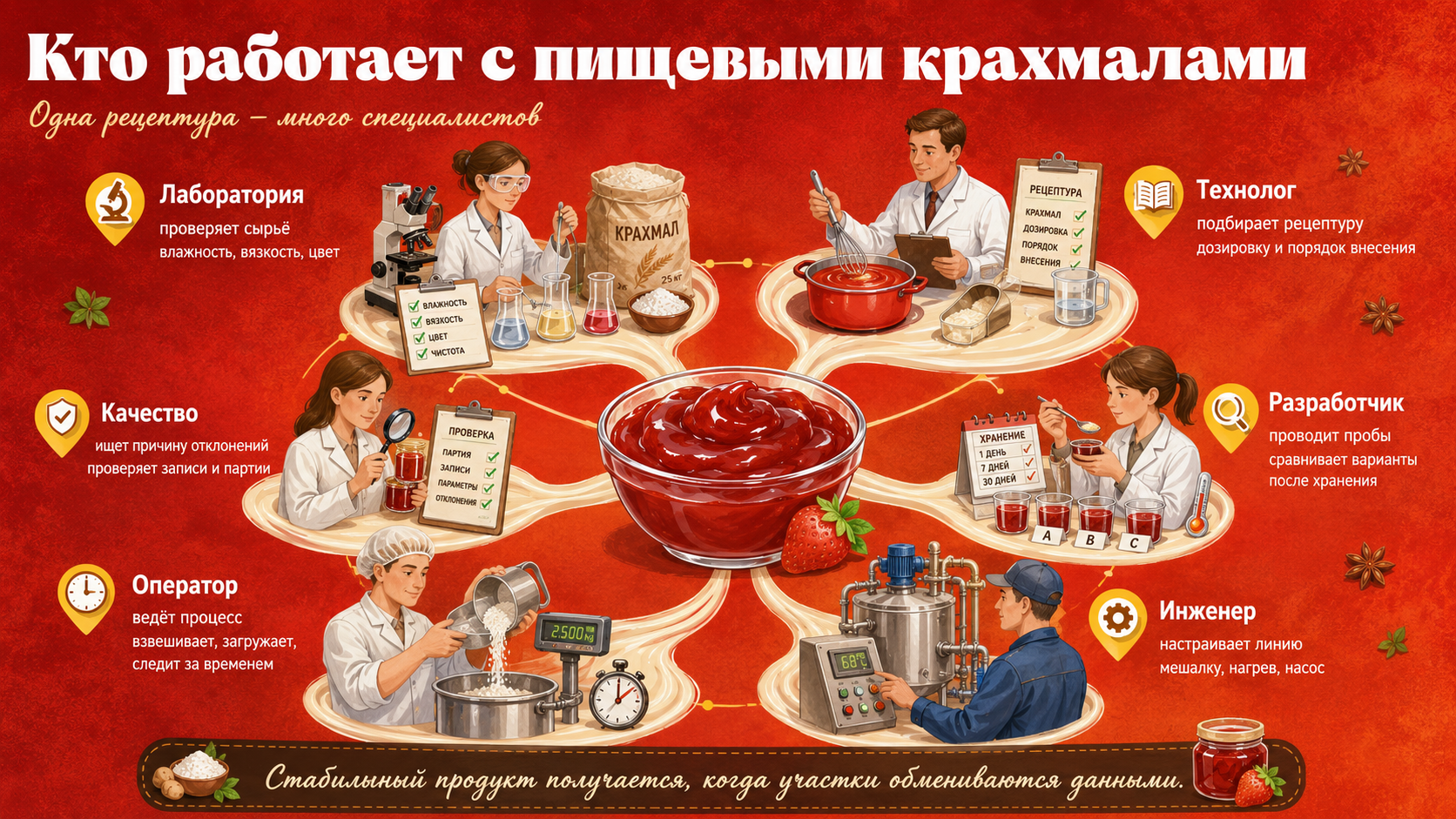 Как запускают новый продукт